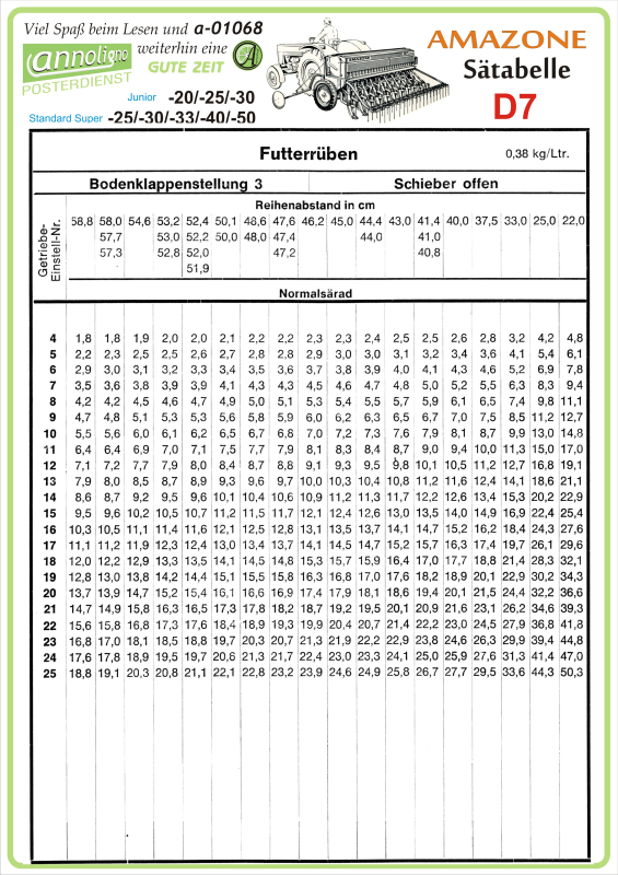 Poster zum annoligno 1068